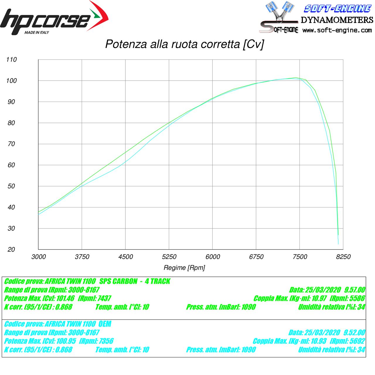 HPCorse - Exhaust Servo Eliminator Module for Honda CRF 1100 Africa Twin