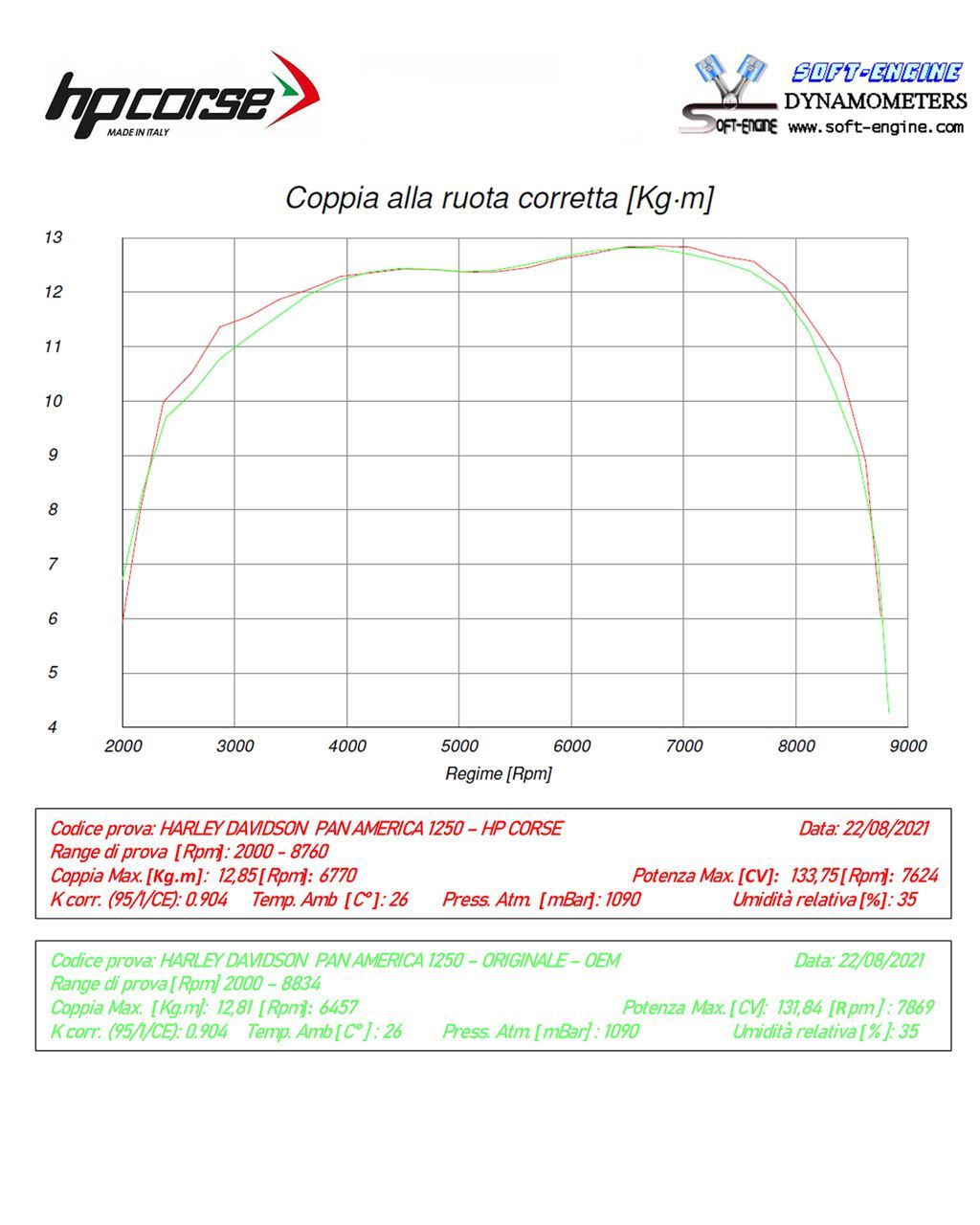 HPCorse - SPS-Carbon 350 for Harley Davidson Pan America™ 1250/Special 2022-2025