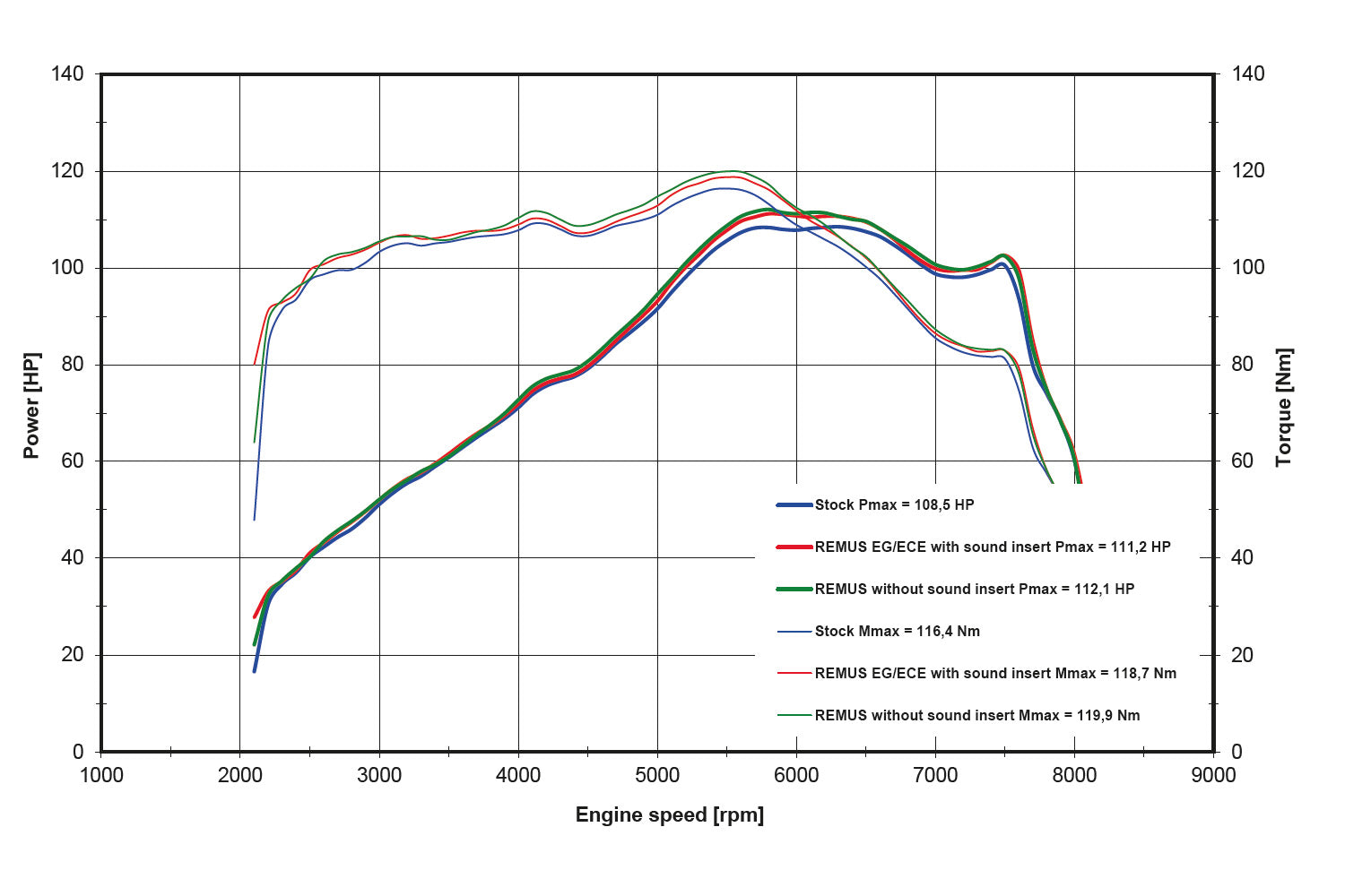 Remus - Slip on Silencer Powercone for R 12