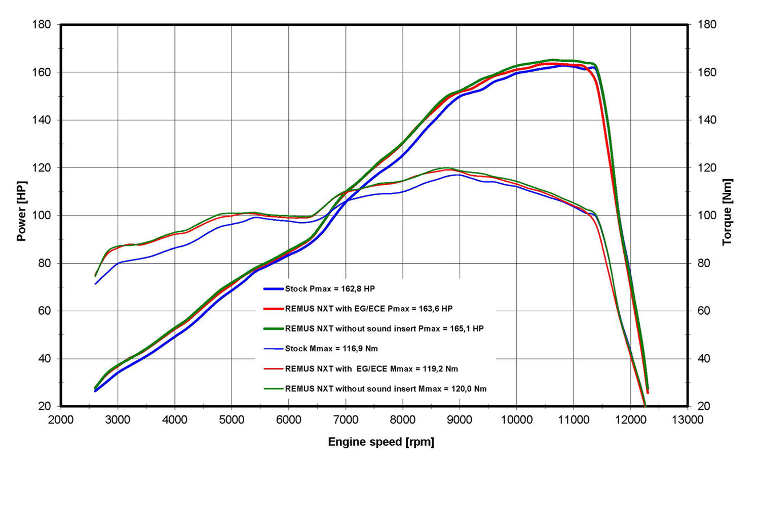 Remus - Next Silencer for S1000 XR