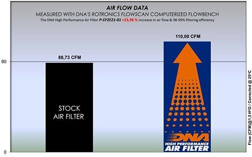DNA Air Filters - Air Filter for SYM ΝΗΤ 200 20-21 / ΝΗΧ 200 20-22 / NHT 300 22-23