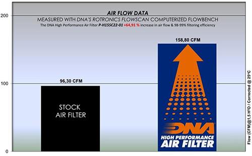 DNA Air Filters - Air Filter for Honda PCX 125 21-23 / PCX 125 HYBRID 21-22 / PCX 150 21-23 / PCX 160 21-22