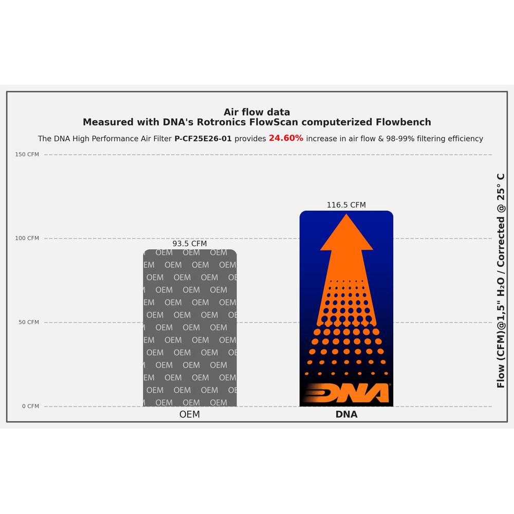 DNA Air Filters - Air Filter for CF Moto 250 Dual (2025-2026)