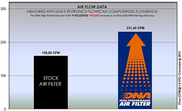 DNA Air Filters - Air Filter for Honda CRF 1100 L Africa Twin / Adventure 20-22 / NT 1100 2022