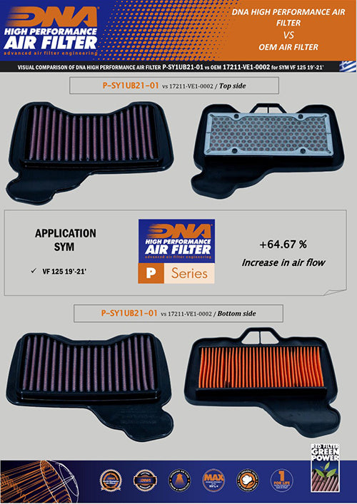 DNA Air Filters - Air Filter for SYM VF 125 19-23