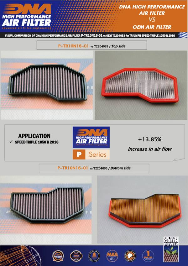 DNA Air Filters - Air Filter for Triumph Speed Triple 1050 R 16-18 / Speed Triple 1050 S 16-19 / Speed Triple 1050 RS 2019