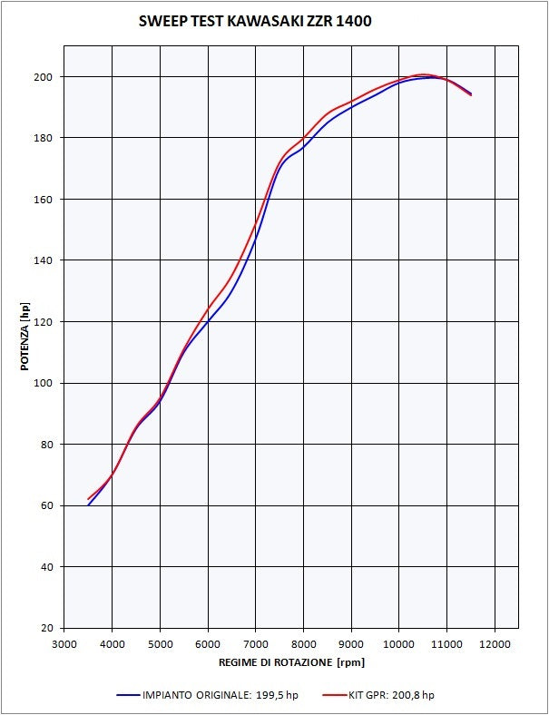GPR-Exhaust---Powercone-Evo-Double-Slip-on-for-ZZR-1400-from-2017-to-2022-dB-Killer-Link-Pipes