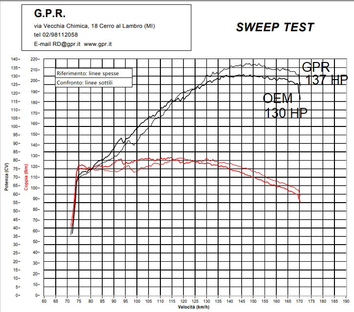 GPR-Exhaust---Albus-Evo4-Full-Line-for-LC-8-Super-Adventure-1290-R-from-2021-to-2024-dB-Killer-Catalyst
