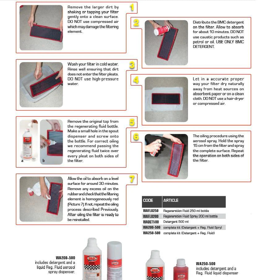 BMC Air Filters - Complete Washing Kit WA250-500