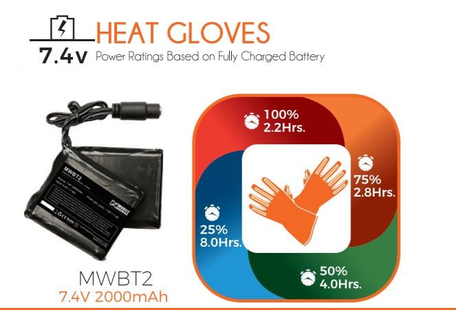 Mobile Warming - Unisex 7.4V Battery Powered Heated Storm Gloves
