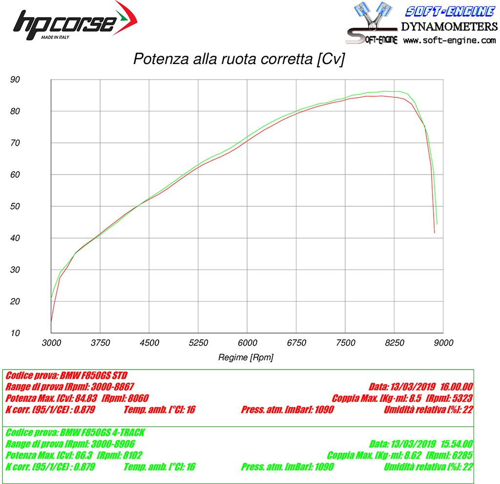 HPCorse - SPS-Carbon Exhaust for BMW F 750/850 GS/ADV