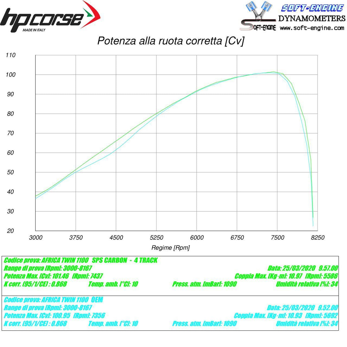 HPCorse - SPS-Carbon Exhaust for Honda CRF 1100 Africa Twin