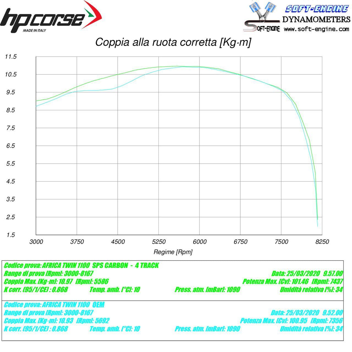 HPCorse - SPS-Carbon Exhaust for Honda CRF 1100 Africa Twin