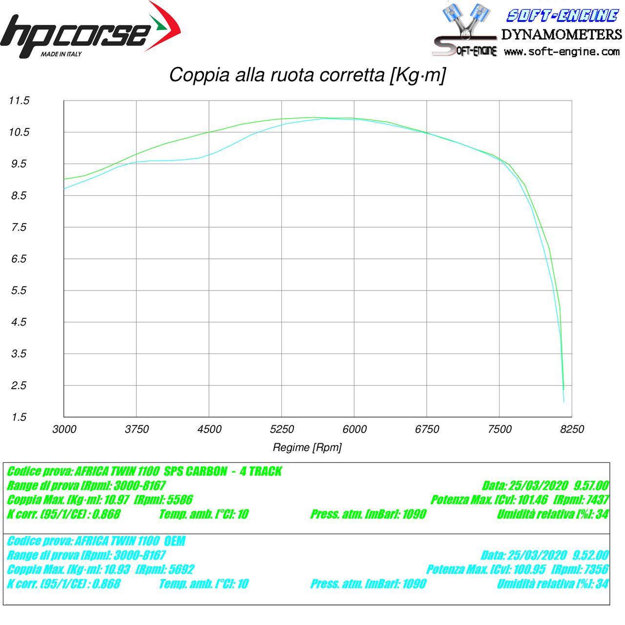 HPCorse - Exhaust Servo Eliminator Module for Honda CRF 1100 Africa Twin
