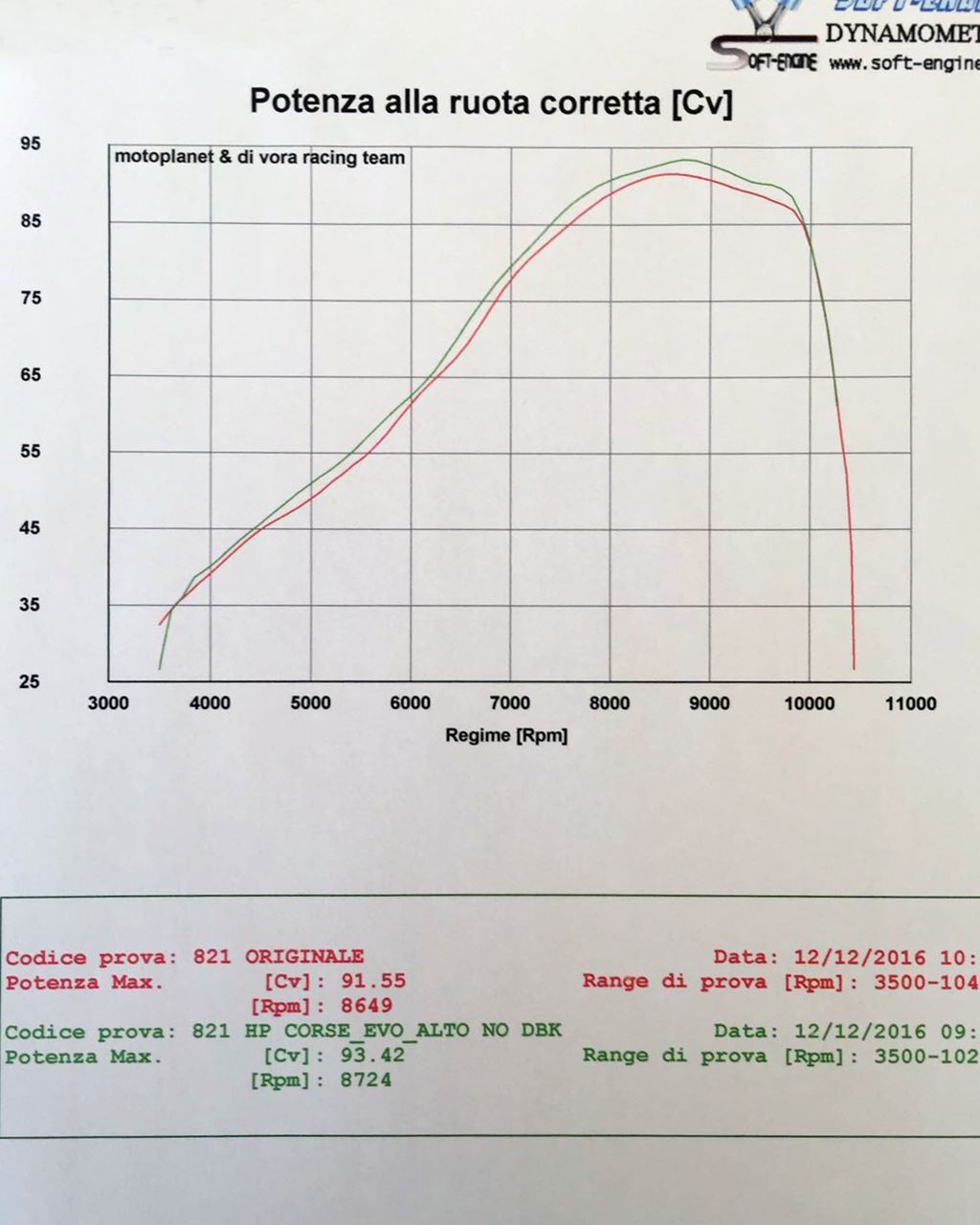 HPCorse - EvoXtreme 310mm for Ducati Hypermotard 821 2013-2016