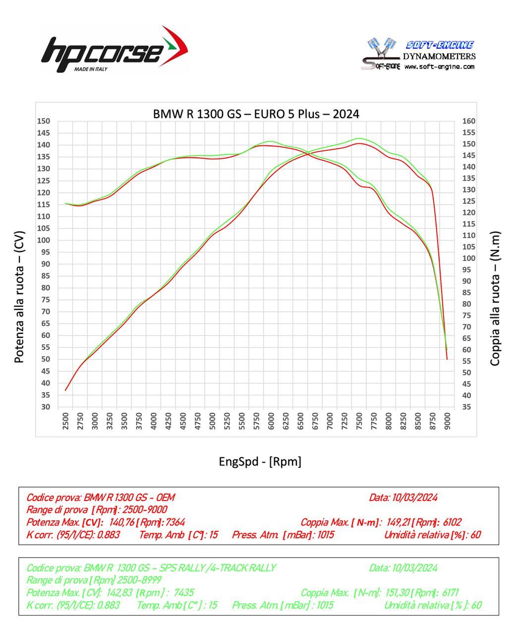 HPCorse - 4-Track Rally Exhaust for BMW R 1300 GS Adventure 2023/2024