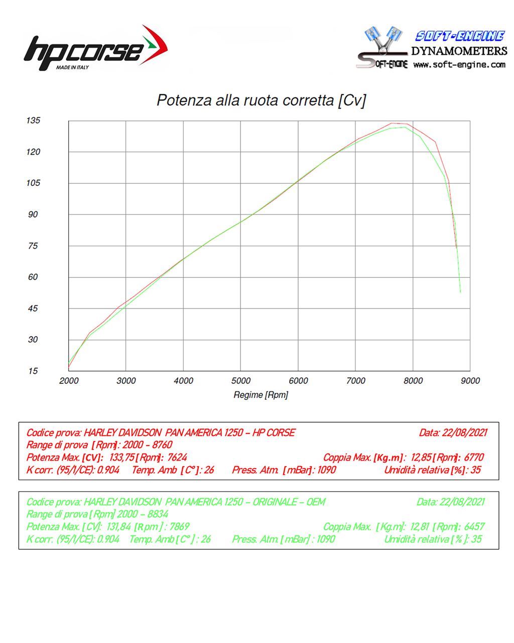 HPCorse - SPS-Carbon 350 for Harley Davidson Pan America™ 1250/Special 2022-2025