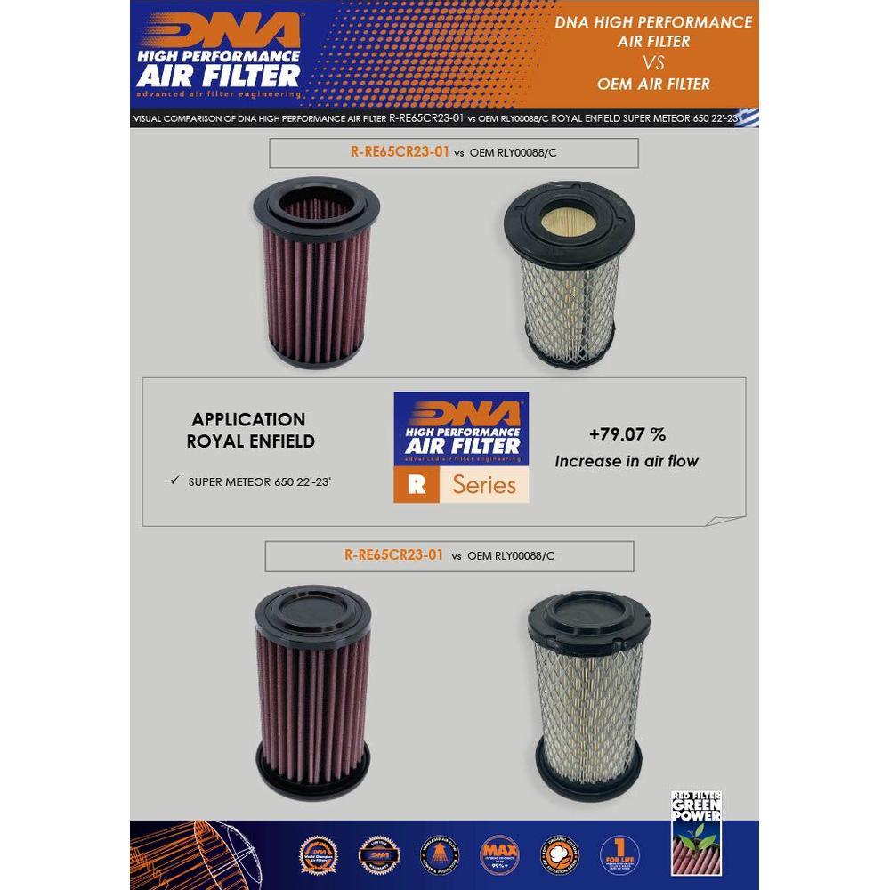 DNA Air Filters - Air Filter for Royal Enfield HIMALAYAN 411 16-23 / SCRAM 411 22-23