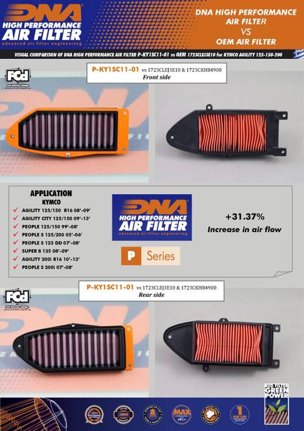 DNA Air Filters - Air Filter for Kymco Agility / People 125-203