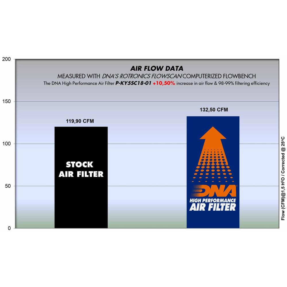 DNA Air Filters - Air Filter for Kymco CV3 550 22-23 / AK 550 17-23