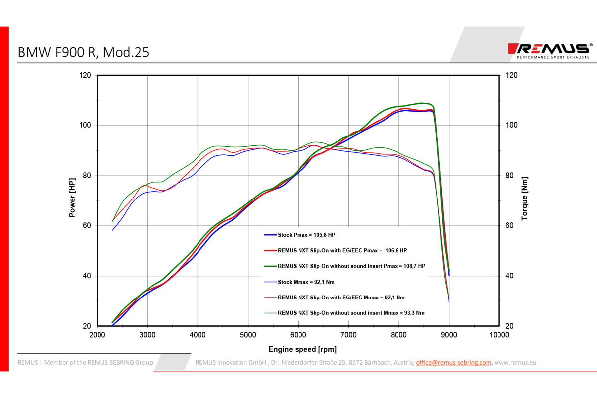 Remus - Slip-on Sport Silencer NXT for F 900 R/XR