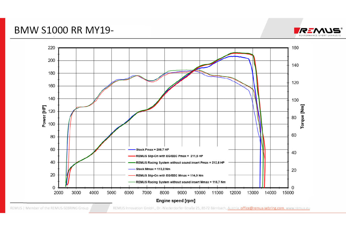 Remus - Slip-on Sport Silencer for S 1000 RR NXT