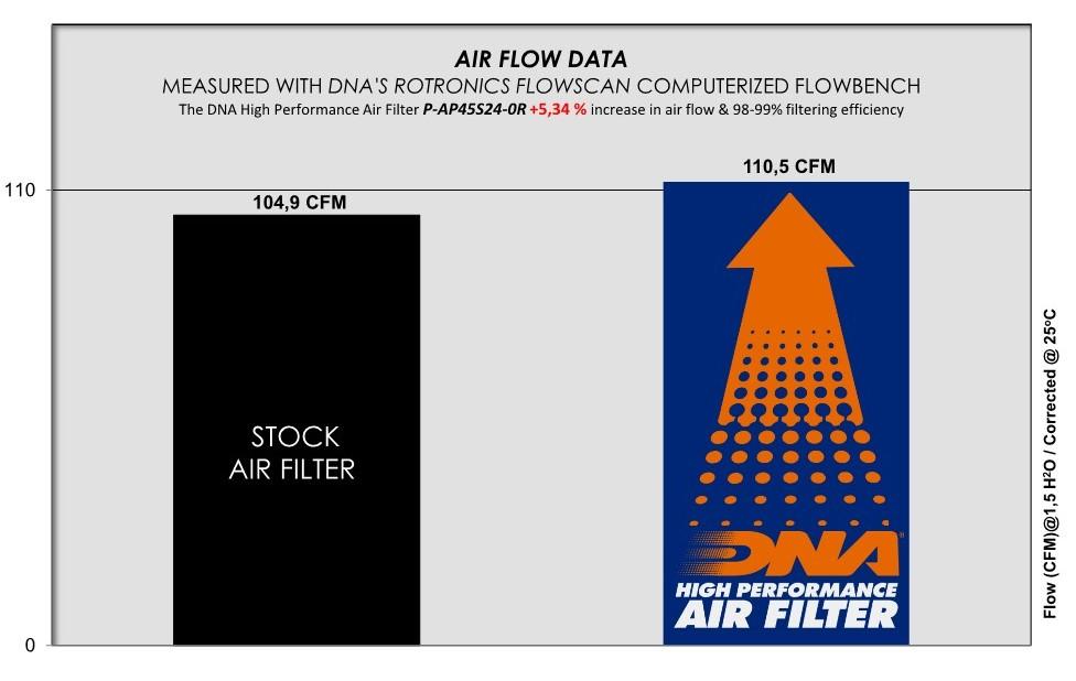 DNA Air Filters - Racing Air Filter for Aprillia RS 457 2024