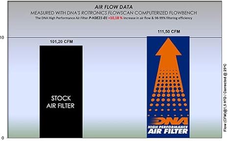 DNA Air Filters - Air Filter for Honda CRF 300 L 21-23 / CRF 300 L RALLY 21-23