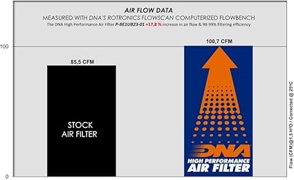 DNA Air Filters - Air Filter for Benelli RCX 185i 21-23 / R18i 21-23