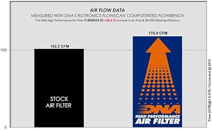DNA Air Filters - Air Filter for Benelli LEONCINO 800 22-24