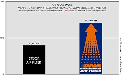 DNA Air Filters - Air Filter for Ducati Hypermotard 698 Mono 23-24