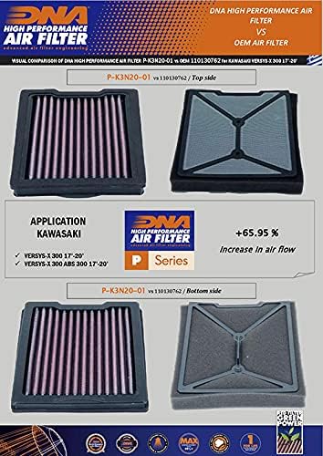 DNA Air Filters - Air Filter for Kawasaki Versys-X 300 17-23 / Versys-X 300 ABS 17-23
