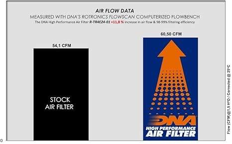 DNA Air Filters - Air Filter for Triumph SPEED 400 2024 / SCRAMBLER 400 X 2024