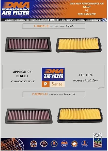 DNA Air Filters - Air Filter for Benelli LEONCINO 800 22-24