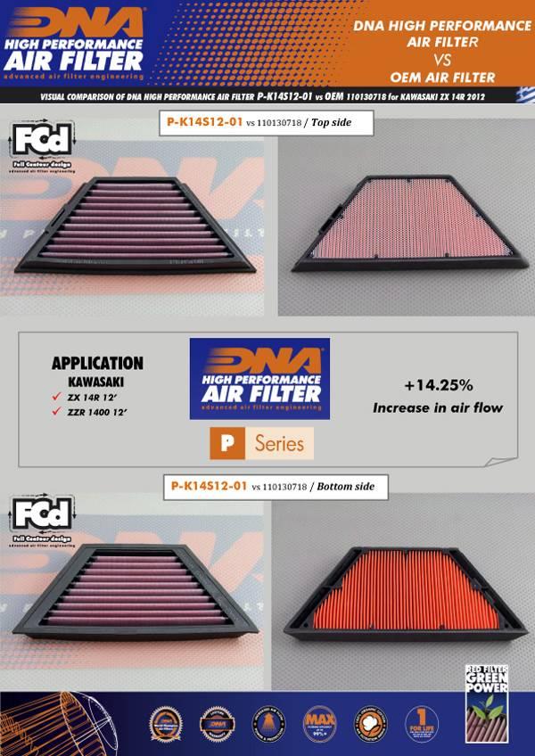 DNA Air Filters - Air Filter for Kawasaki ZX-14 R 12-23 / ZZR 1400 12-23