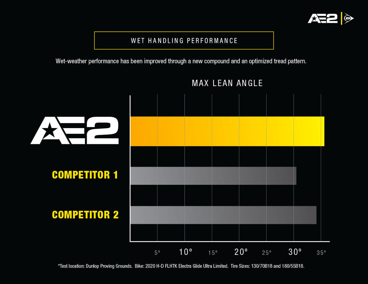Dunlop - American Elite 2 Tires