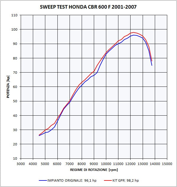 GPR-Exhaust---M3-Titanium-Natural-Slip-on-for-CBR-600-F-Sport-from-2001-to-2007-dB-Killer-Link-Pipe
