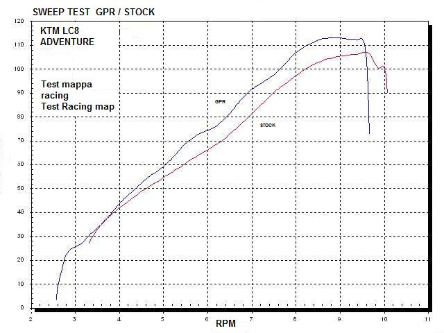 GPR-Exhaust---Hyper-Sonic-Inox-Full-Line-for-LC8-950-Adventure-S-from-2003-to-2007-dB-Killer