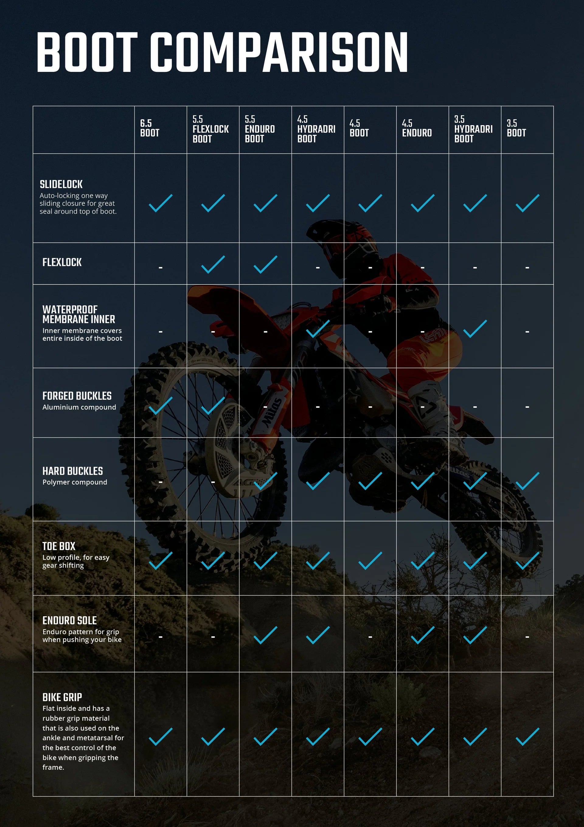 Leatt - 4.5 Enduro Boots