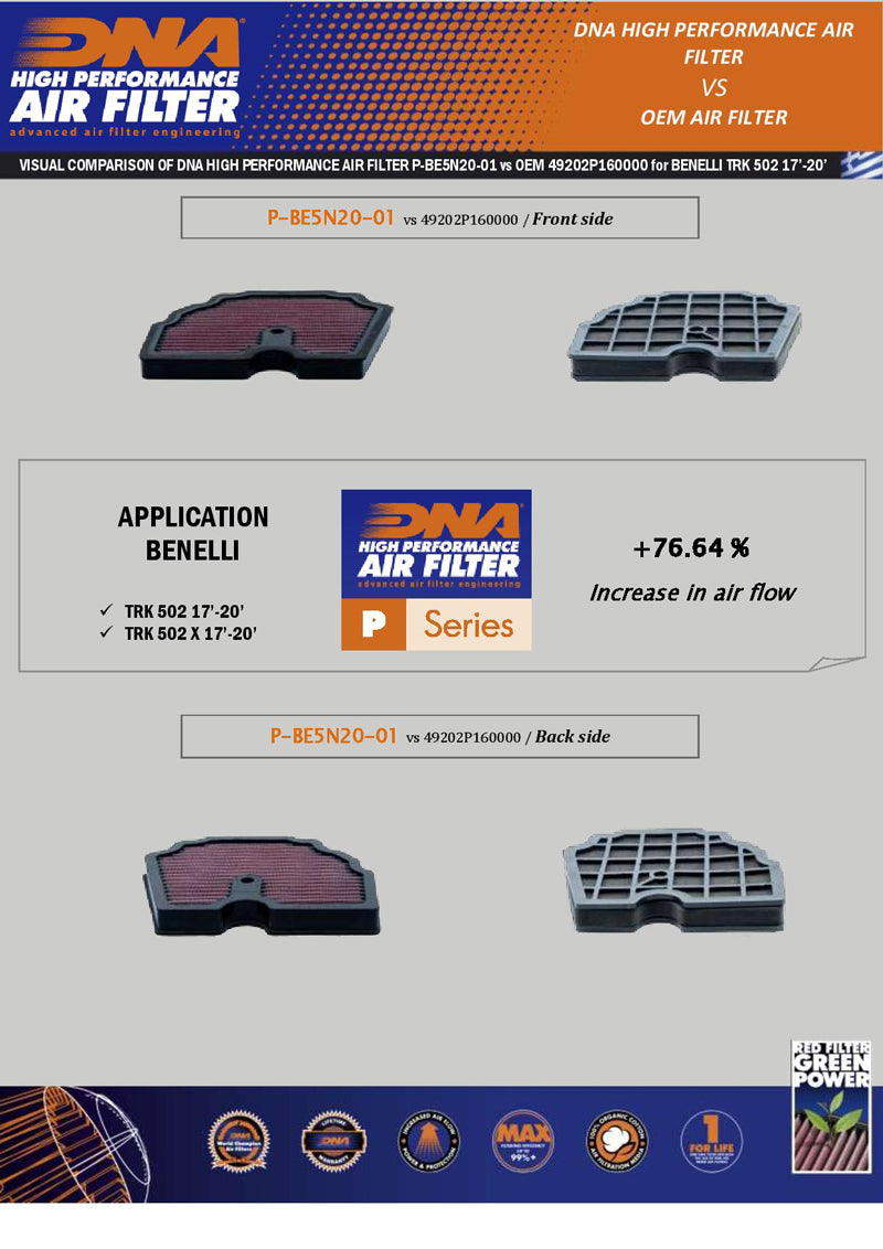 DNA Air Filters - Air Filter for Benelli TRK 502 17-21 / TRK 502 X 17-21