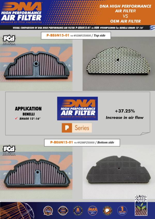 DNA Air Filters - Air Filter for Benelli BN 600 13-16 / TNT 600 17-19