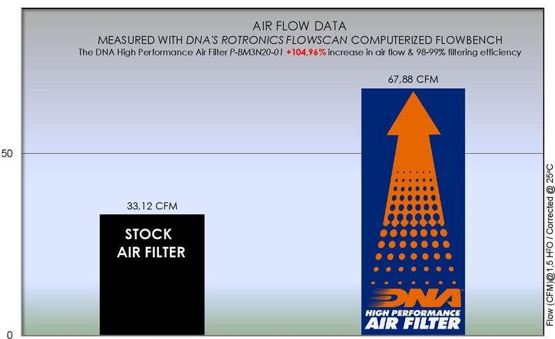 DNA Air Filters - Air Filter for BMW G 310 R 16-23 / G 310 GS 16-23