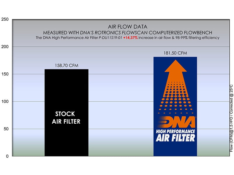 DNA Air Filters - Air Filter for Ducati Panigale 1100 V4 18-21 / Streetfighter 1100 2020 / Multistrad