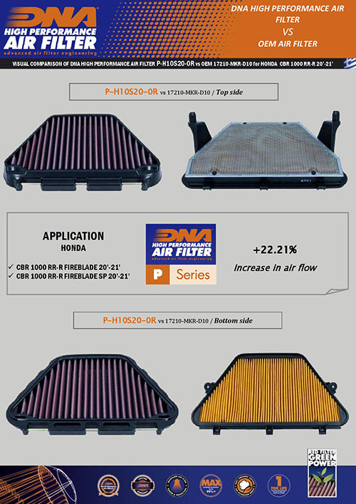 DNA Air Filters - Racing Air Filter for Honda CBR 1000 RR-R Fireblade 20-22 / CBR 1000 RR-R Fireblade SP 20-22