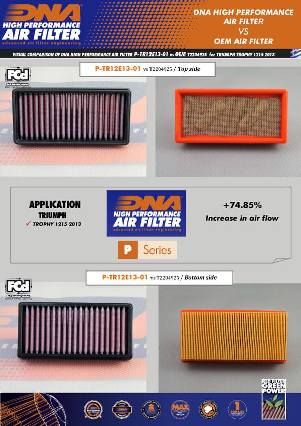 DNA Air Filters - Air Filter for Triumph Τrophy 1215 13-16