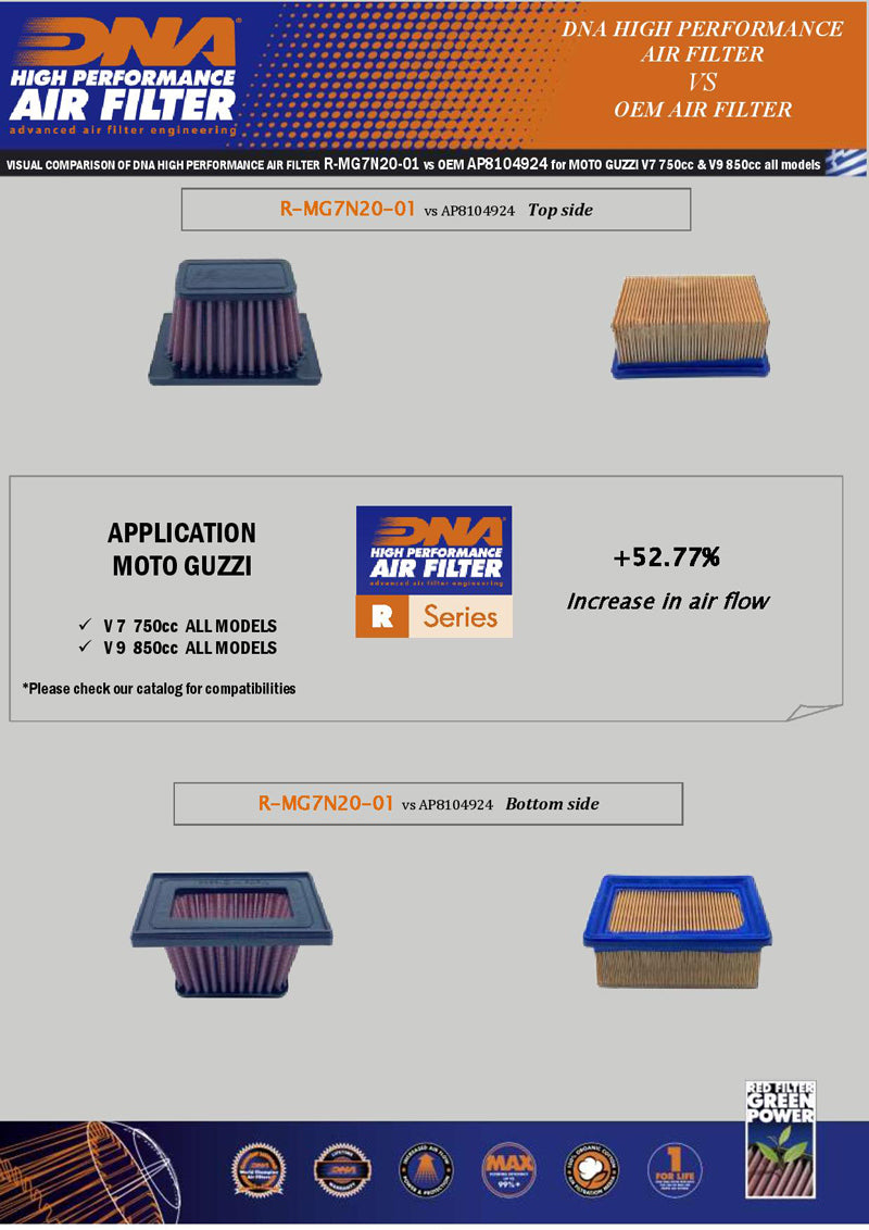 DNA Air Filters - Air Filter for Moto Guzzi V7 750cc all models / V9 850cc all models