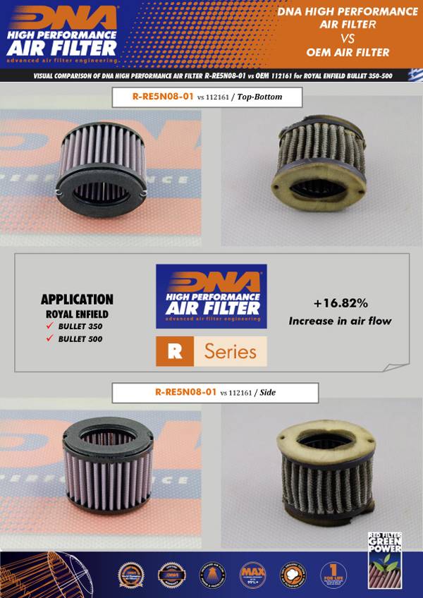 DNA Air Filters - Air Filter for Royal Enfield BULLET 350 95-00 / BULLET 500 95-00