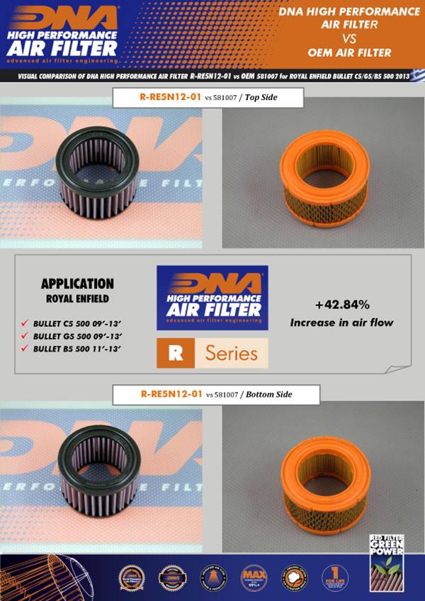 DNA Air Filters - Air Filter for Royal Enfield Bullet B5/C5/G5 500/ Classic B5/C5/G8