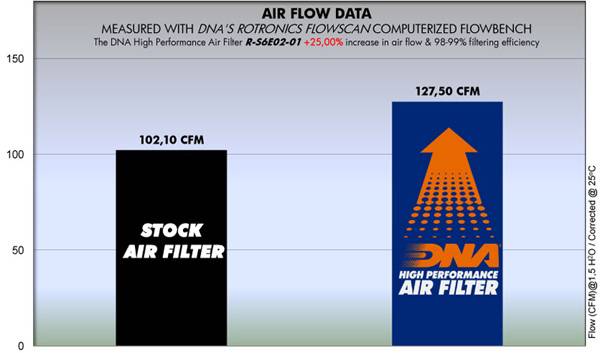 DNA Air Filters - Air Filter for Suzuki FREEWIND XF 650 97-04