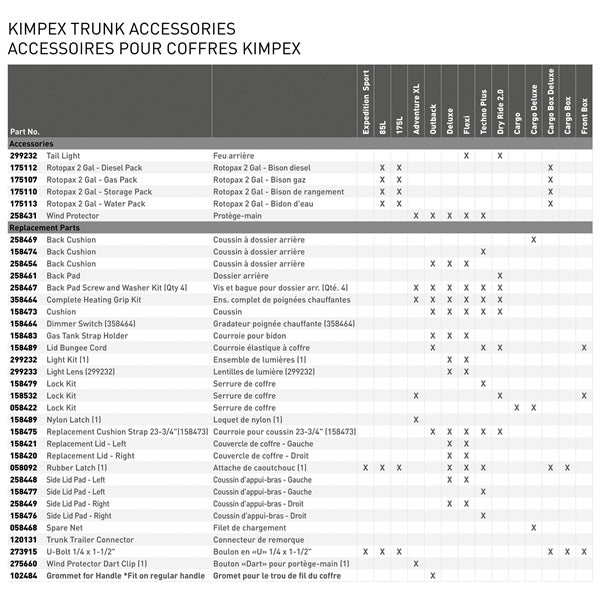 Kimpex-BOX UTV 175L KIMPEX 900528 779423295286